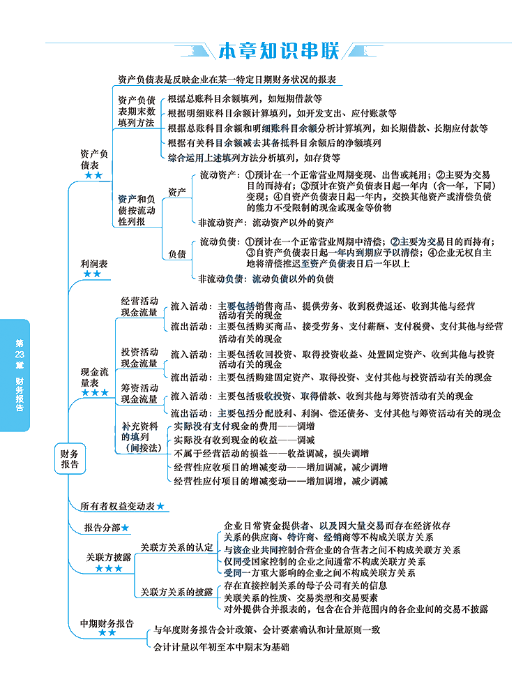 2020年注册会计师《会计》科目【思维导图】第二十三章