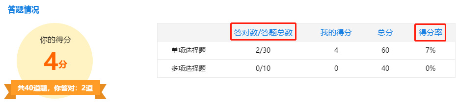 注册会计师无忧直达班考试大比拼——阶段测试流程(PC端) 注册会计师无忧直达班考试大比拼——阶段测试流程(PC端)