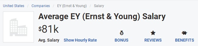 EY (Ernst & Young) Salary EY (Ernst & Young) Salary
