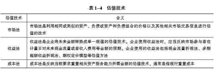 估值技术 3