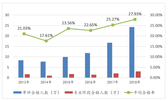 关于注册会计师的10个事实——每个会计人都应该知道！