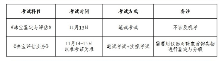 资产评估师(珠宝)职业资格考试 资产评估师(珠宝)职业资格考试