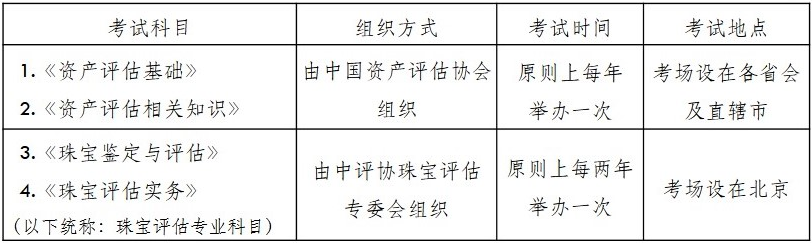 资产评估师(珠宝)职业资格考试 资产评估师(珠宝)职业资格考试