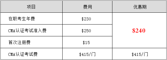 2020报考优惠 2020报考优惠
