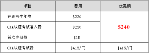 2020报考优惠 2020报考优惠