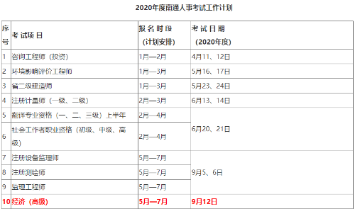 高级经济师2020年全国统考报名时间5—7月份 高级经济师2020年全国统考报名时间5—7月份