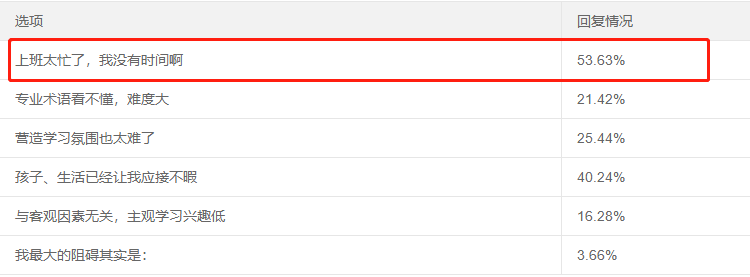 上班族考生如何4个月拿下中级会计职称？