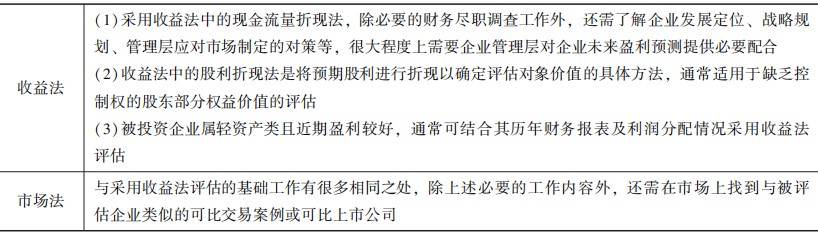 评估方法1 评估方法1