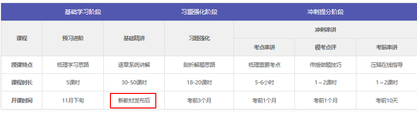 课程更新1 课程更新1