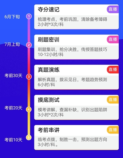 点题密训班33小时助你跃出及格线！