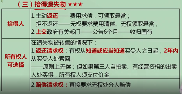 【微课】注会经济法王妍荔老师：拾得遗失物（上）