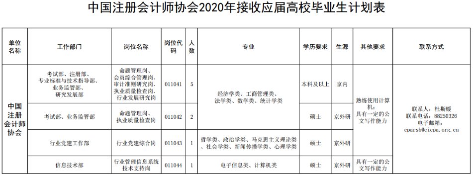 中注协招聘公告竟然没有要求CPA？应聘就有机会当“爸爸”！