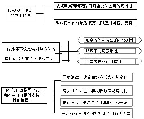 正保会计网校 正保会计网校