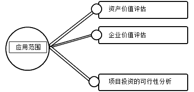 正保会计网校 正保会计网校