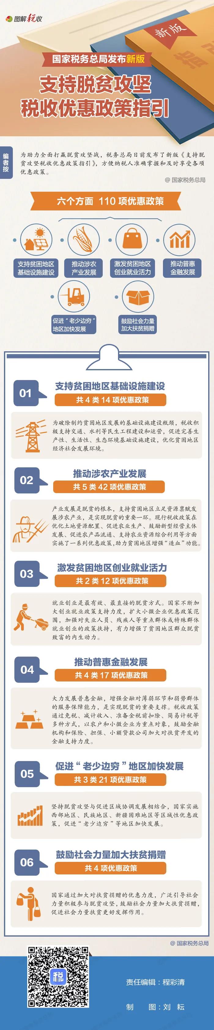 收好这张图!最新版支持脱贫攻坚的税收优惠政策都在这里了 收好这张图!最新版支持脱贫攻坚的税收优惠政策都在这里了