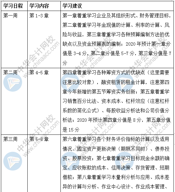 财务管理强化阶段学习计划——4周差缺补漏梳理知识点！