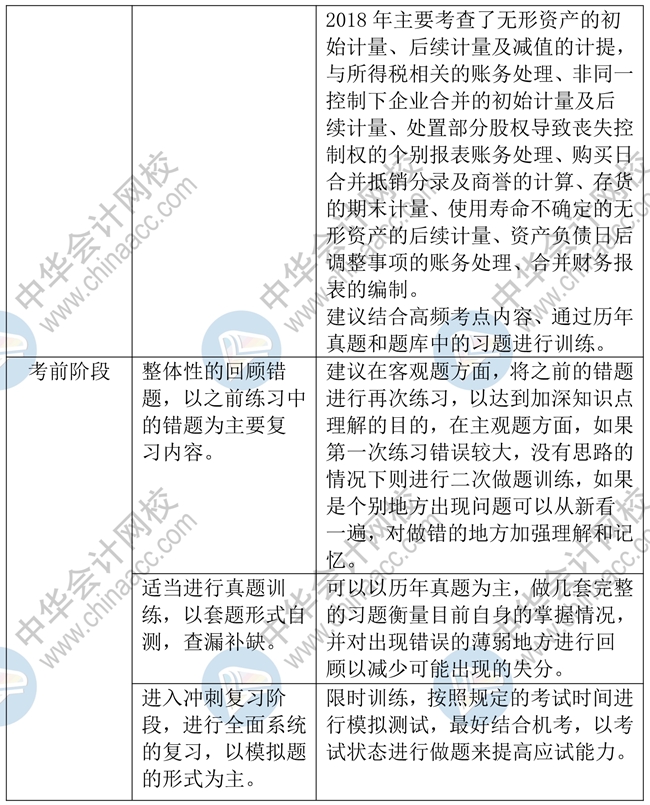 中级会计实务强化阶段学习计划来啦！稳扎稳打 考试不慌！