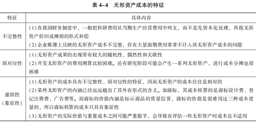 无形资产成本的特征 无形资产成本的特征