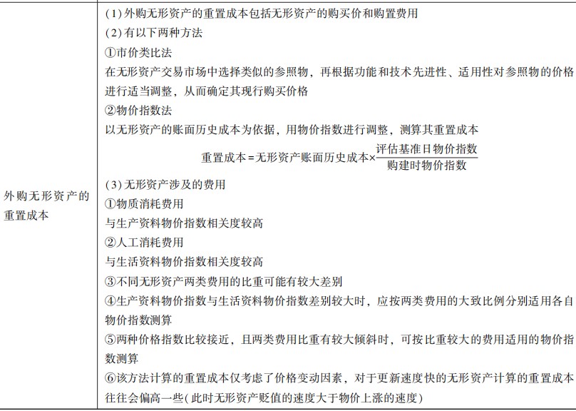重置成本的测算1 重置成本的测算1