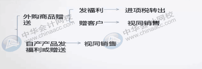 端午节快到了,发给职工的福利,会计怎么入账? 端午节快到了,发给职工的福利,会计怎么入账?