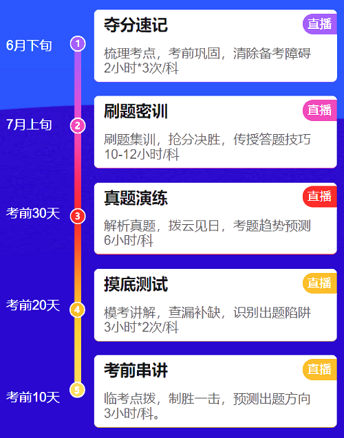 揭秘:是什么阻碍了中级会计备考?考生:扎心了! 揭秘:是什么阻碍了中级会计备考?考生:扎心了!