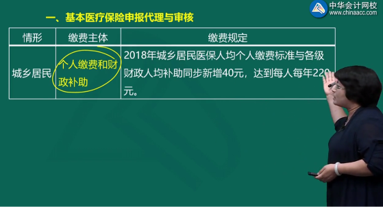 奚卫华老师解析涉税服务实务知识点:基本医疗保险申报代理与审核 奚卫华老师解析涉税服务实务知识点:基本医疗保险申报代理与审核