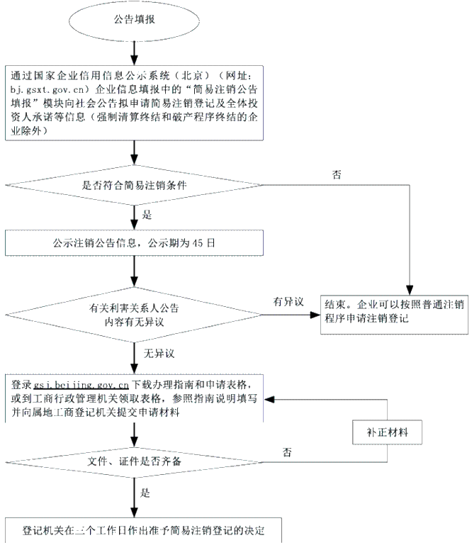 正保会计网校 正保会计网校