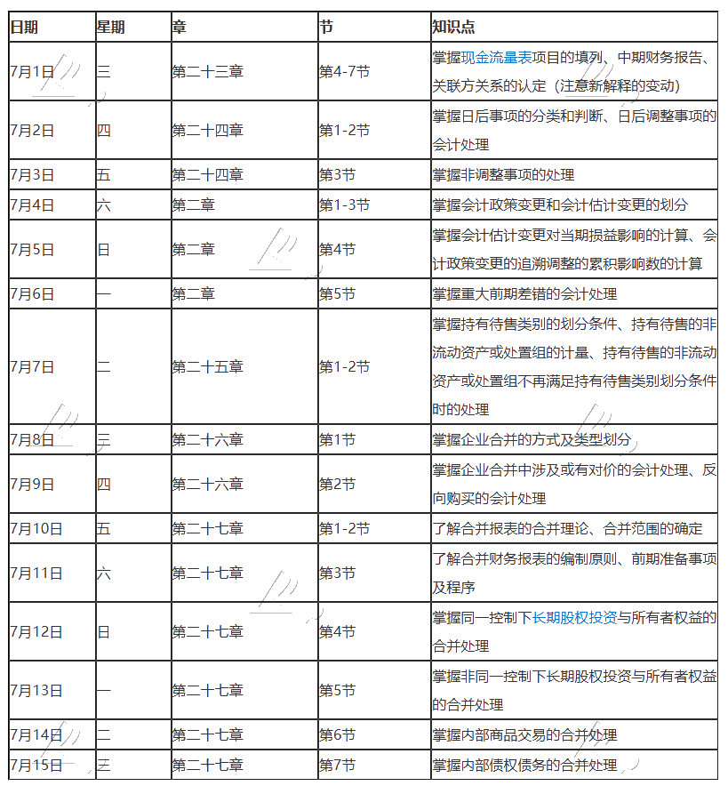 【建议收藏】2020年注册会计师7月（上）学习日历来啦！