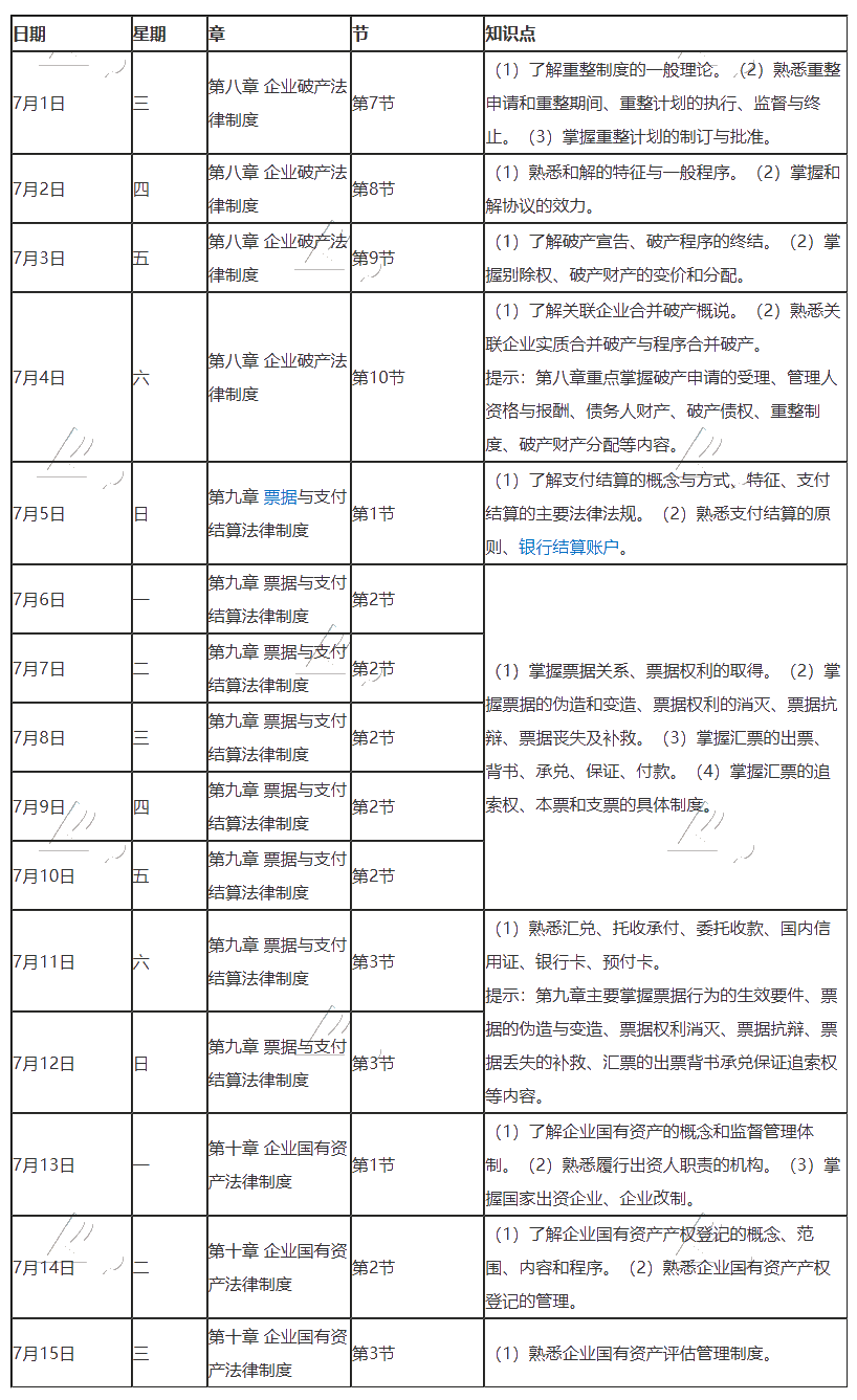 【建议收藏】2020年注册会计师7月（上）学习日历来啦！