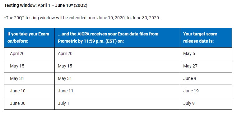 2020年美国注册会计师考试几天出成绩？！ (1)