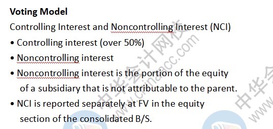 AICPA知识点：Voting Model