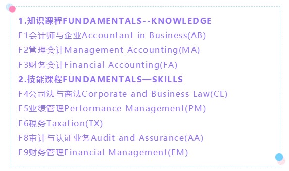 AICPA竟然可以免考ACCA?八门科目直接免! AICPA竟然可以免考ACCA?八门科目直接免!