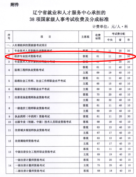 辽宁经济师收费标准2 辽宁经济师收费标准2