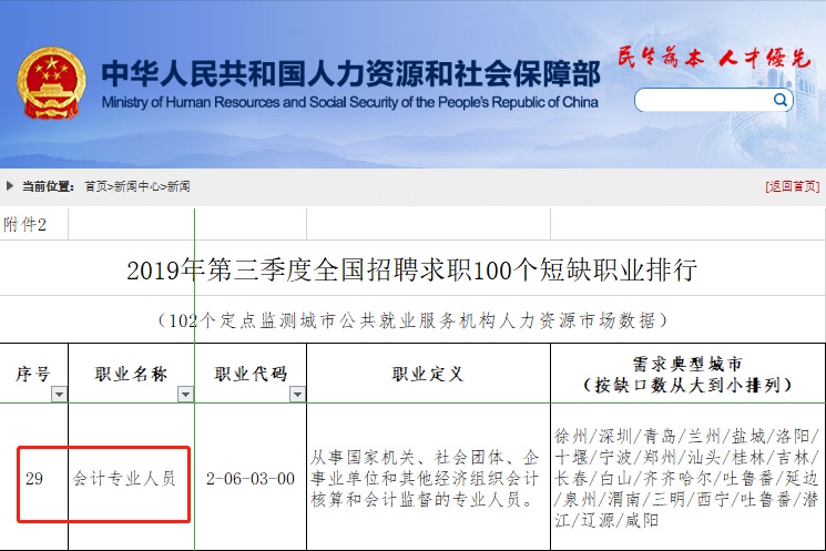恭喜！中级考试时长缩短并如期举行或将导致难度降低！？