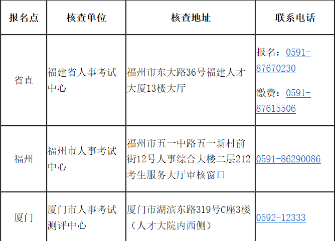 福建省2020年高级经济师报考简章已经公布! 福建省2020年高级经济师报考简章已经公布!
