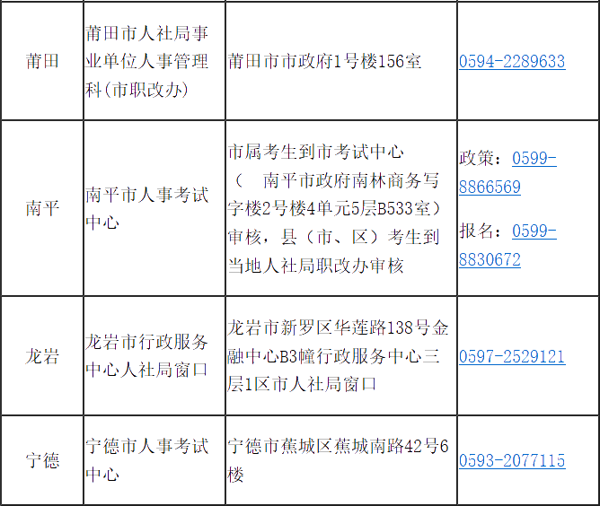 福建省2020年高级经济师报考简章已经公布! 福建省2020年高级经济师报考简章已经公布!
