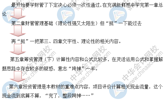 2021财务管理预习阶段学习方法与建议奉上！备考不迷茫