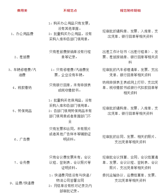会计实务干货！会计凭证附件常见错误及规范思路