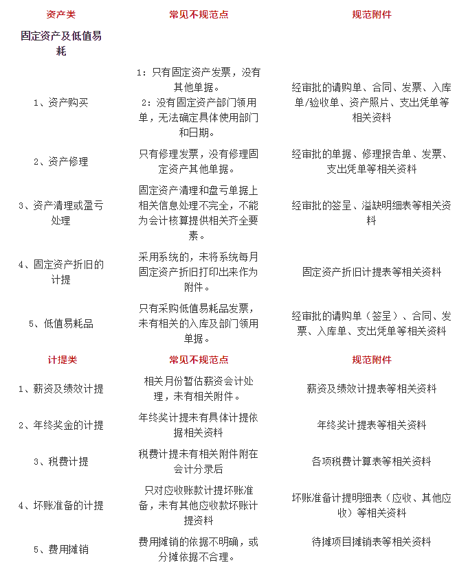 会计实务干货！会计凭证附件常见错误及规范思路