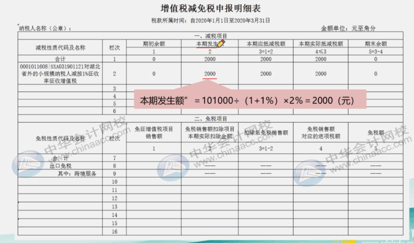 案例详解3%降至1%征收率的小规模纳税人如何申报？