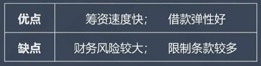 【微课】达江老师：长期借款筹资