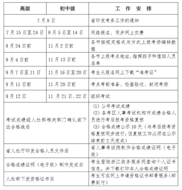 2020 年度经济专业技术资格考试工作计划 2020 年度经济专业技术资格考试工作计划