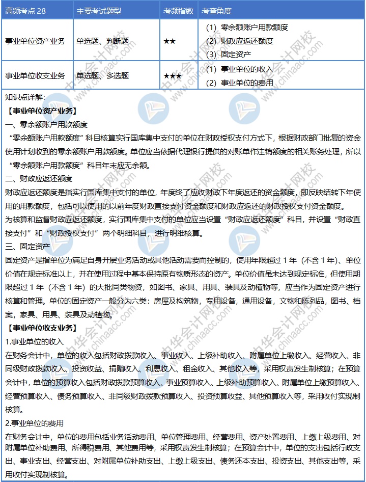 第28天！坚持到底才算胜利！初级会计30天冲刺计划依然等你来