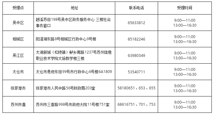 江苏省苏州市确定2020年初级会计考试时间安排! 江苏省苏州市确定2020年初级会计考试时间安排!