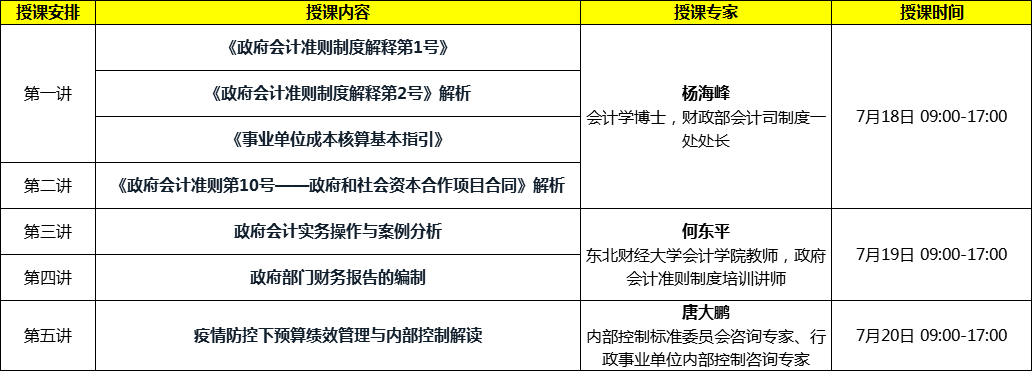 会计准则制定者解读:新政府会计准则制度、财报编制及绩效评价 会计准则制定者解读:新政府会计准则制度、财报编制及绩效评价