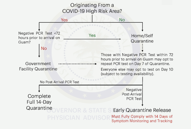 AICPA考生须知：关岛旅客新检疫要求