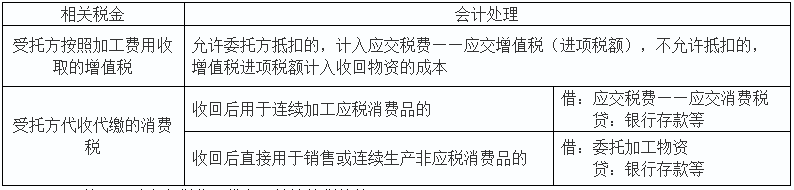 2020初级会计实务答疑周刊第30期——税费相关的小提示 2020初级会计实务答疑周刊第30期——税费相关的小提示