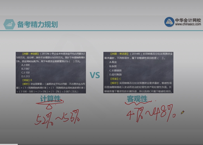 中级会计职称财务管理计算型题目考情分析&干货攻略 中级会计职称财务管理计算型题目考情分析&干货攻略