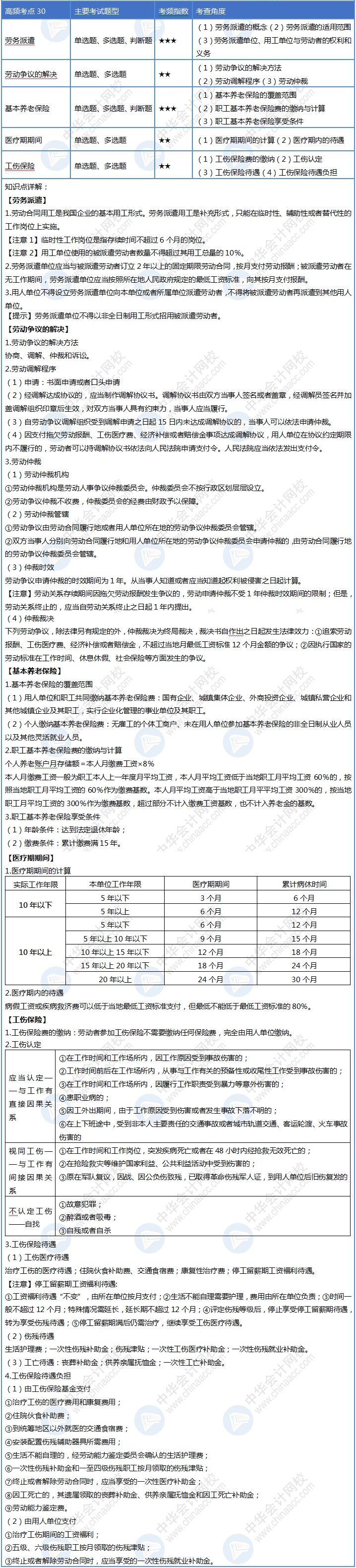 初级会计30天冲刺计划顺利完成！一遍没掌握那就再来一遍~