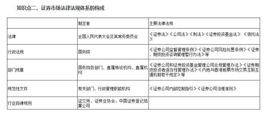 《证券市场基本法律法规》第1章重难点_测试首页_正保会计网校